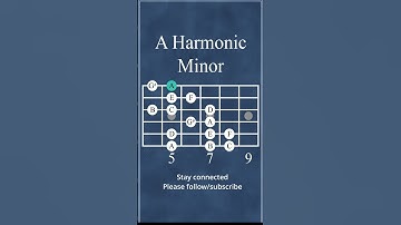 A Harmonic Minor Scale on Guitar | Exotic Sound Explained + Tabs #guitarpractice #musictheory