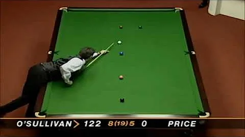 Guinness world record The first 147 fastest 5 Min 8 Sec by Ronnie O'Sullivan @Crucible in 1997