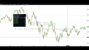 Simple math, high, low, generates time cycle!