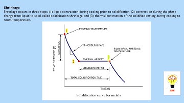 FMC casting 9 - SOLIDIFICATION