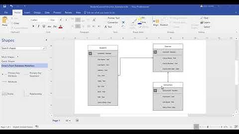 Parent Child Relationship