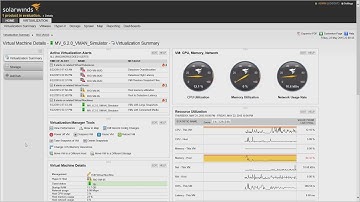 Virtualization Manager - Management Actions