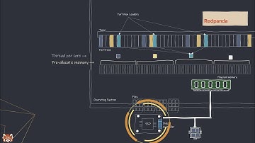 Differences between Apache Kafka and Redpanda: Bypass page cache & optimize for direct memory access