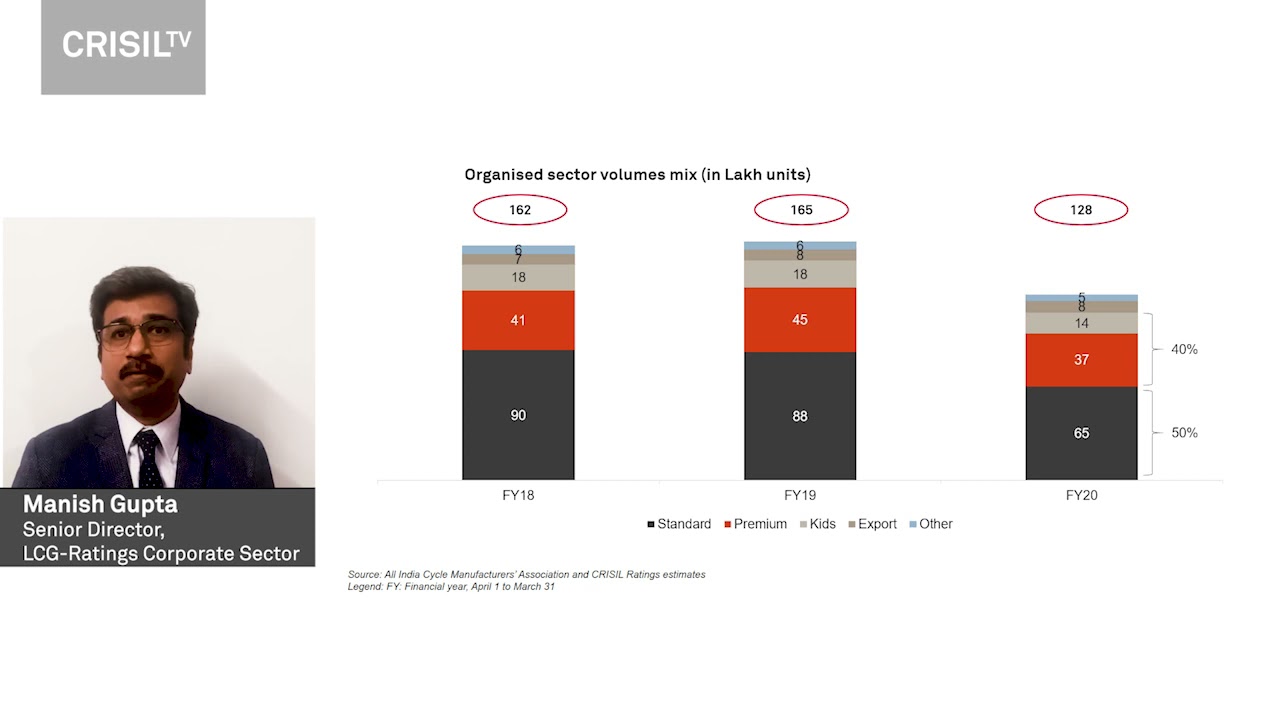 CRISIL TV- Press Release