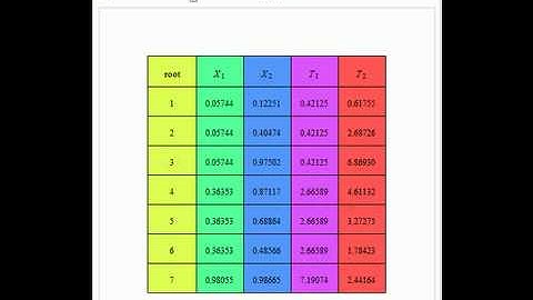 Cascade of Two Continuous Stirred-Tank Reactors with Recycle