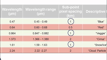 SatFC-G: Basic Operations of ABI on GOES-R (2016 version)