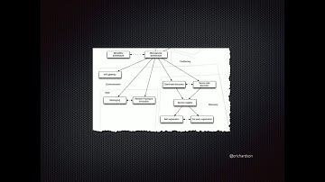 4.1  Communication Patterns Overview   Event Driven Microservices