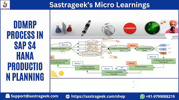 DDMRP Process in SAP S4 HANA Production Planning