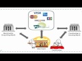 How It Works: Credit Card Transaction Process