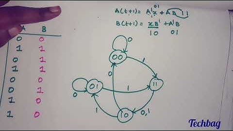 Analysis of synchronous sequential  circuit #cs3351 #ee3302