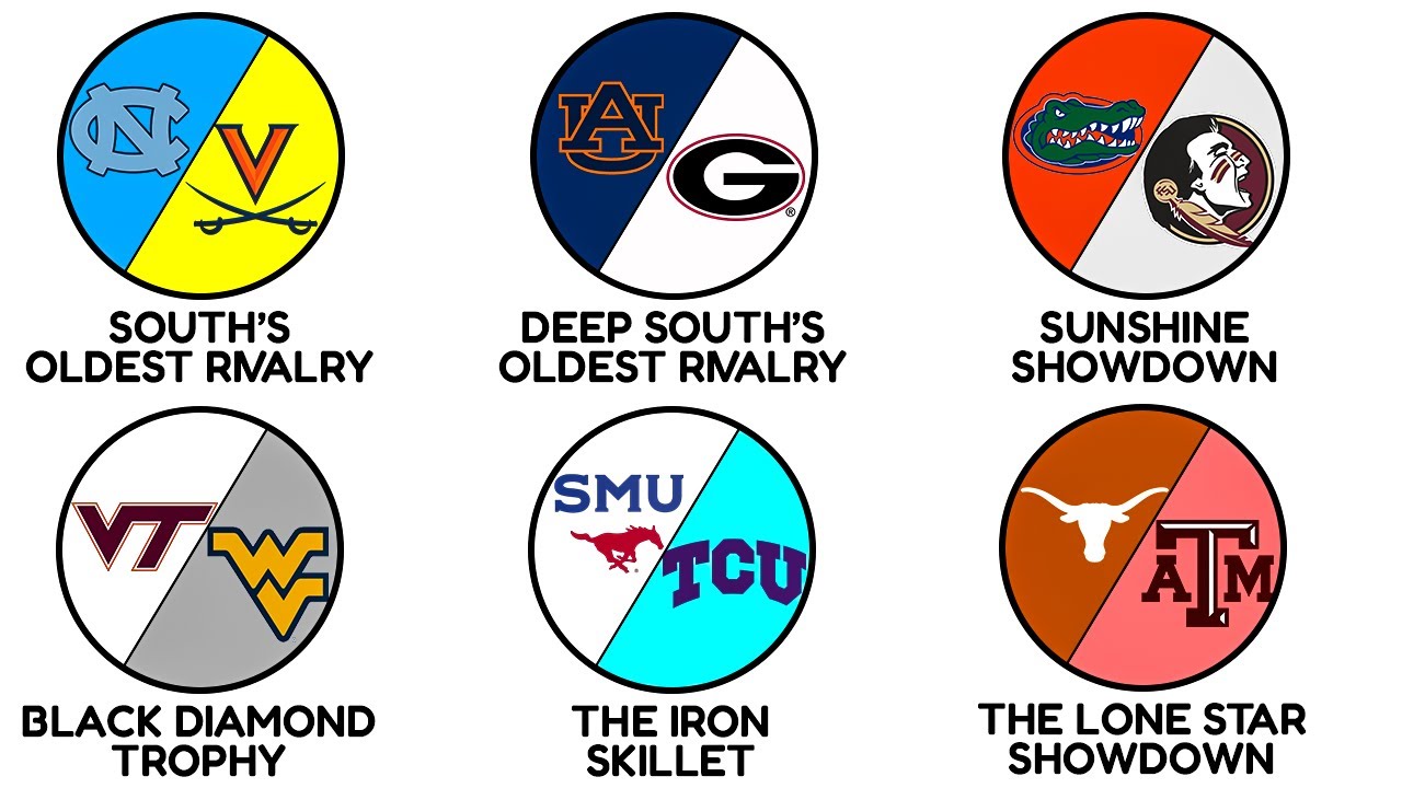 College Rivalry Chart Every College Football RIVALRY Explained (Part 3) - YouTube