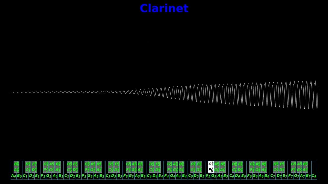Chromatic Scale (D3 A6) YouTube