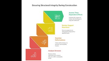 Construction Sequence in ETABS