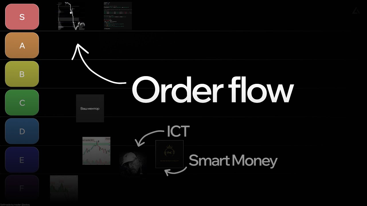 Smart money на самом деле Dumb money.