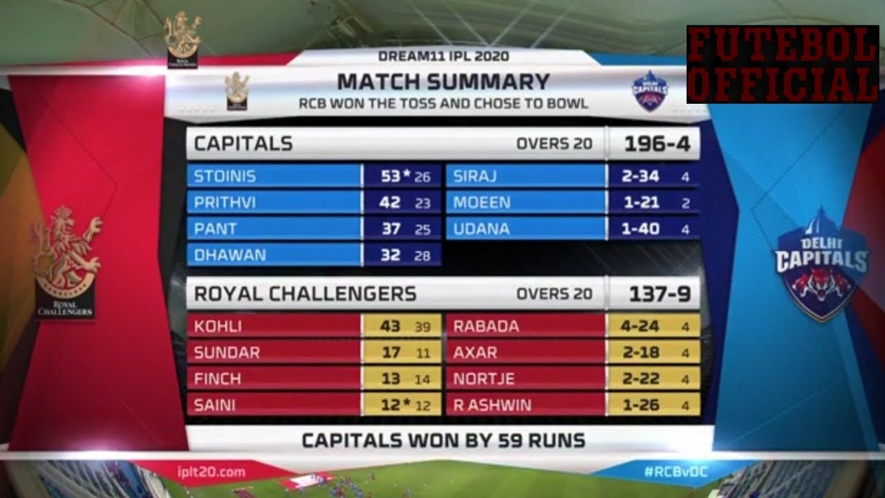 DREAM11 - IPL - 13 - 2020 - MATCH - 19 | RCB VS DC | EXTENDED HIGHLIGHTS | FHD - 1080P.
