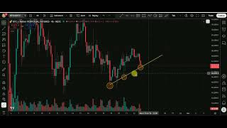 Bitnode Coin selection make profits now #trading #predictions #bitcoin #cryptocurrency #crypto