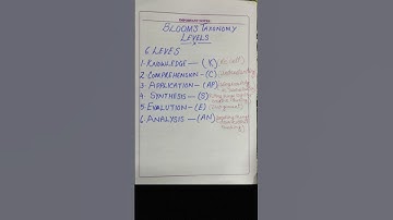 Holy Faith Learnwell Smart Mathematics CLASS 8th #learnwell  #shorts #shortsvideo