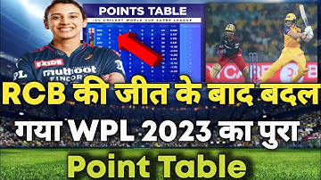 WPL 2023 Today Point Table । Upw Vs Rcb After Match Point Table। Wpl 2023 Point Table। rcb vs upw