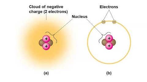 Chapter 2 The Chemical Context of Life