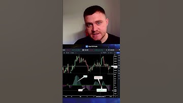 TTM Squeeze Indicator Explained in 60 Seconds!✅📈
