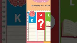 KWL how to work!📝🗣️🫰|@The_Eloquent_Hira_Aslam#shorts