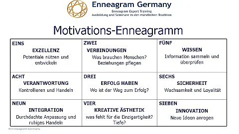 Pamela Michaelis-Teamen...  mit dem Enneagramm