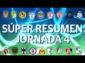 Súper Resumen | Jornada 4 - CL 2020 | Liga BBVA MX