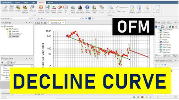 OFM 4: Decline Curve Analysis