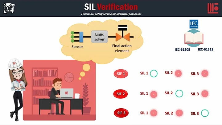 SIL Verification