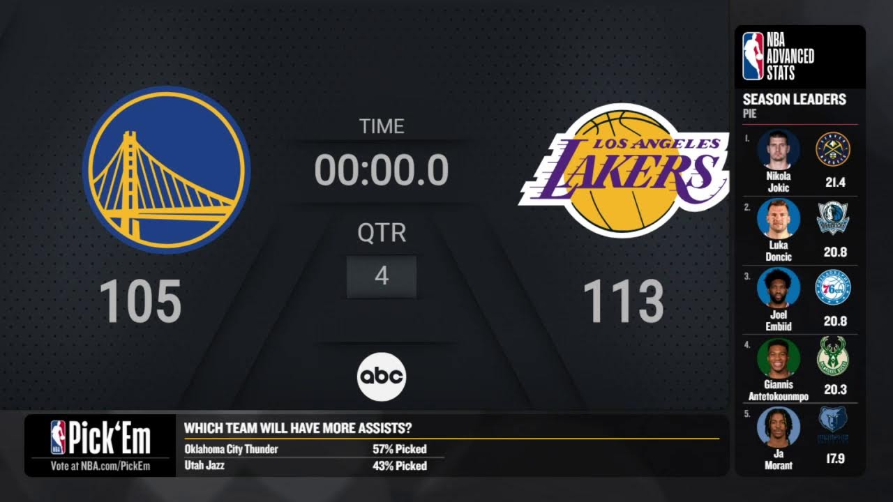 Warriors Lakers NBA on ABC Live Scoreboard