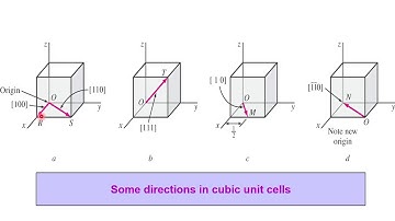 Miller Indices   Part 1