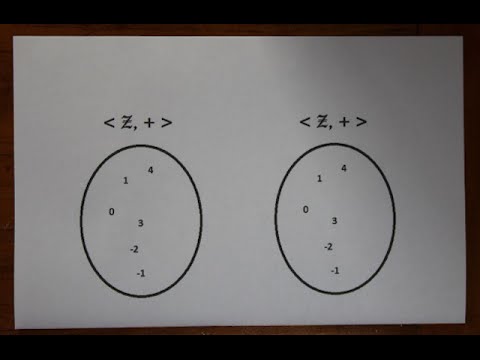 Proof: Group Isomorphism Integers Under Addition - YouTube