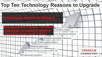 Top 10 Tech Reasons to Upgrade JD Edwards World Software