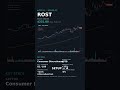 ROST — A Stock to Watch Right Now #shorts