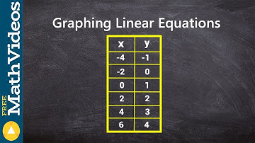 Graphing a linear equation from a table