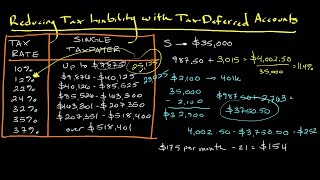 reducing tax liability with tax deferred accounts | personal finance series