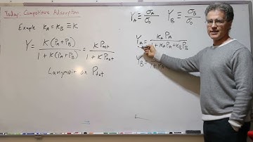 Langmuir Model: Competitive Adsorption