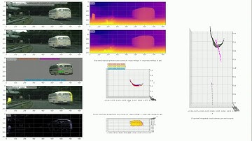 Instance-wise Depth and Motion Learning from Monocular Videos (Cityscapes Demo)
