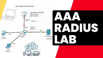 AAA Explained with Labs | Cisco Authentication, Authorization & Accounting  CCNA 200-301 | Cisco Lab