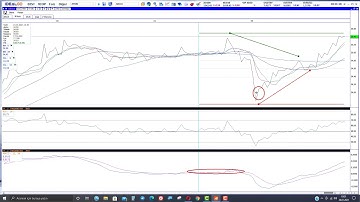 Tüm bildiklerinizi unutun. Algoritma