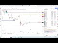 TRADERBAR обзор 16.01.2023 US10Y, Юань, РУБЛЬ, НЕФТЬ, РТС, SP500, ЗОЛОТО