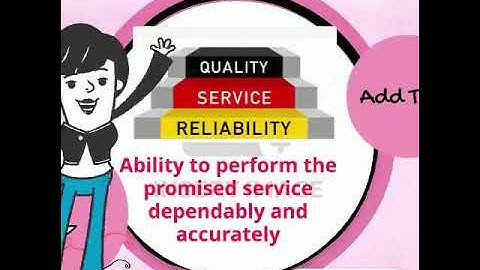 Components of High Service Quality