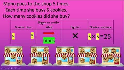 Repeated addition (part 2)