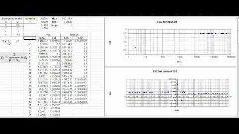 Evolutionary Algorithm-Stochastic Funnel Algorithm on Asymptote model