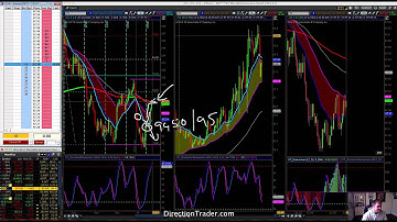 The Drop in the Stock Indexes - Trading Room Recap