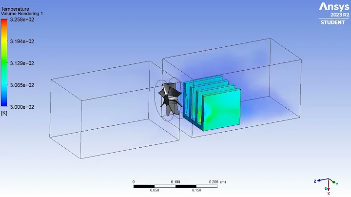CFD Simulation of Heat Transfer from Heatsink to air (Ansys Fluent)