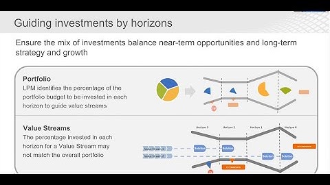Guiding Investments- from The Scaled Agile Framework Lean Portfolio Management Webinar