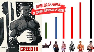 NIVELES DE PODER DE TODO EL UNIVERSO DE ROCKY (DESDE ROCKY 1 HASTA CREED 3)