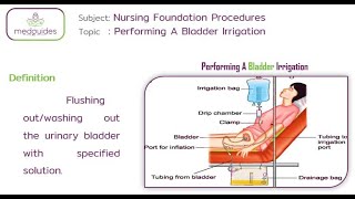 73. Performing A Bladder Irrigation