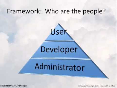 saas paas iaas